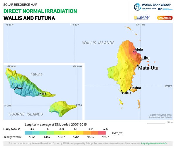 Direct Normal Irradiation